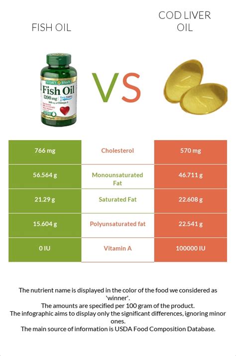 algae omega vs fish oil|algae oil vs cod liver.